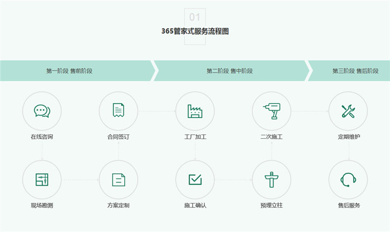 別墅車棚安裝,請(qǐng)認(rèn)準(zhǔn)至尊卡爾牌！