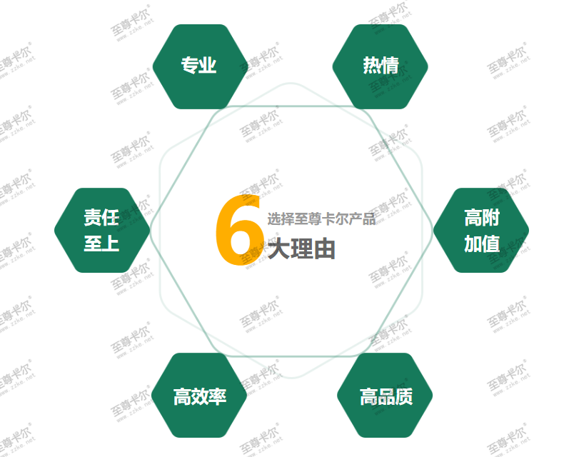 現在你可以免費獲得至尊卡爾鋁合金車棚雨棚的報價與方案