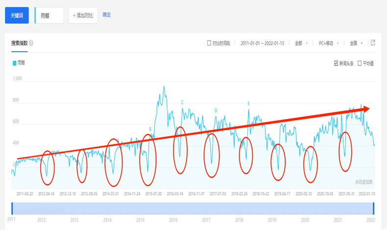 年關(guān)將近，你是否還有關(guān)注雨棚？有為年后的雨棚事項(xiàng)做打算嗎？
