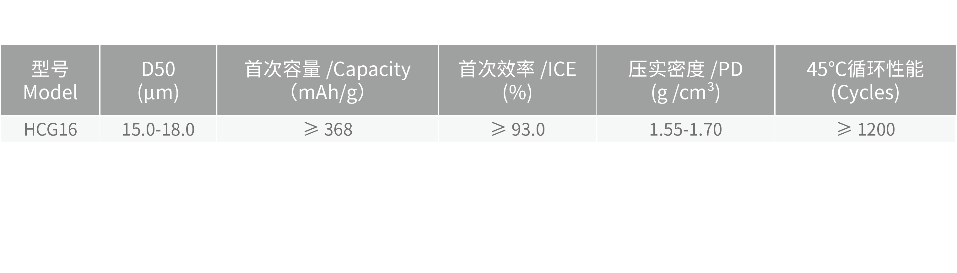 理化指標(biāo)@2x.png