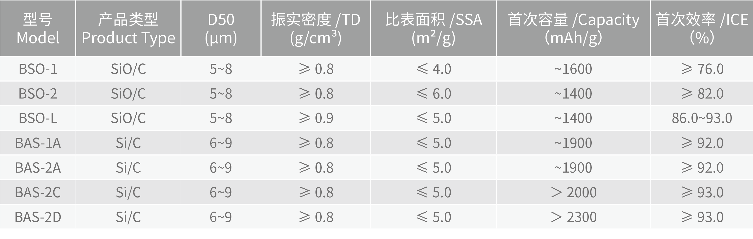 理化指標(biāo)@2x.png