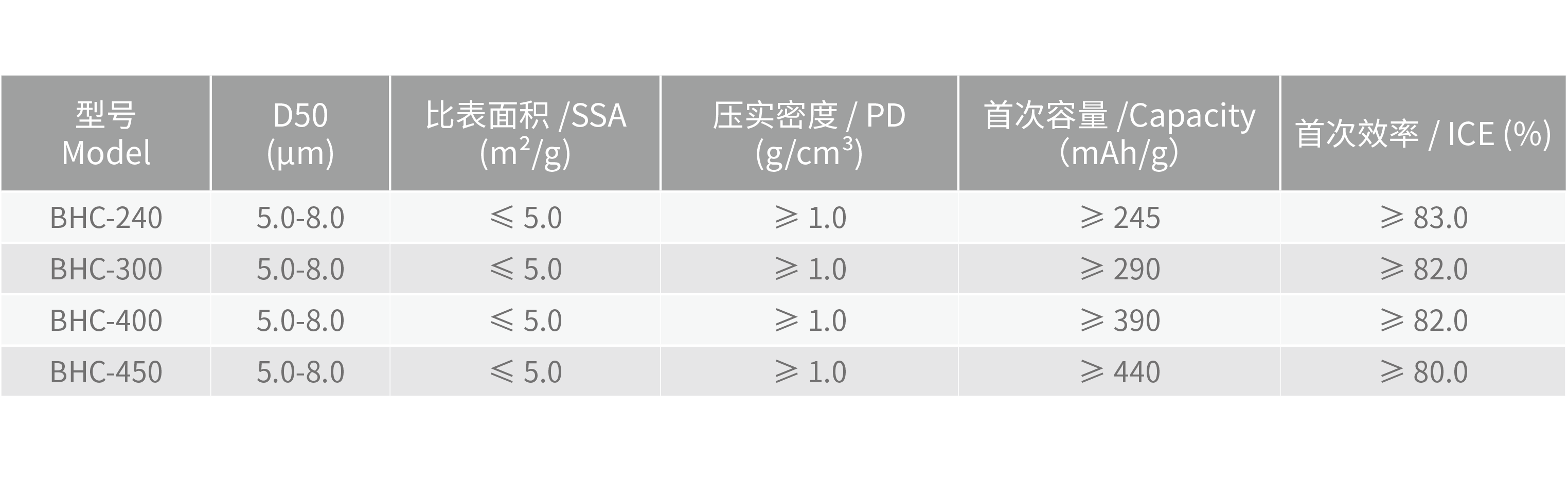 理化指標(biāo)@2x.png