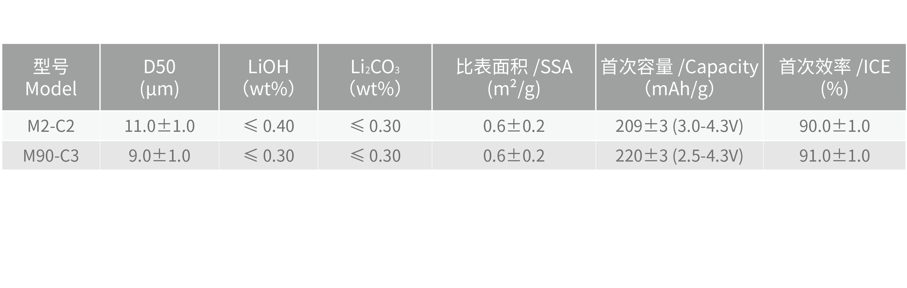理化指標@2x.png