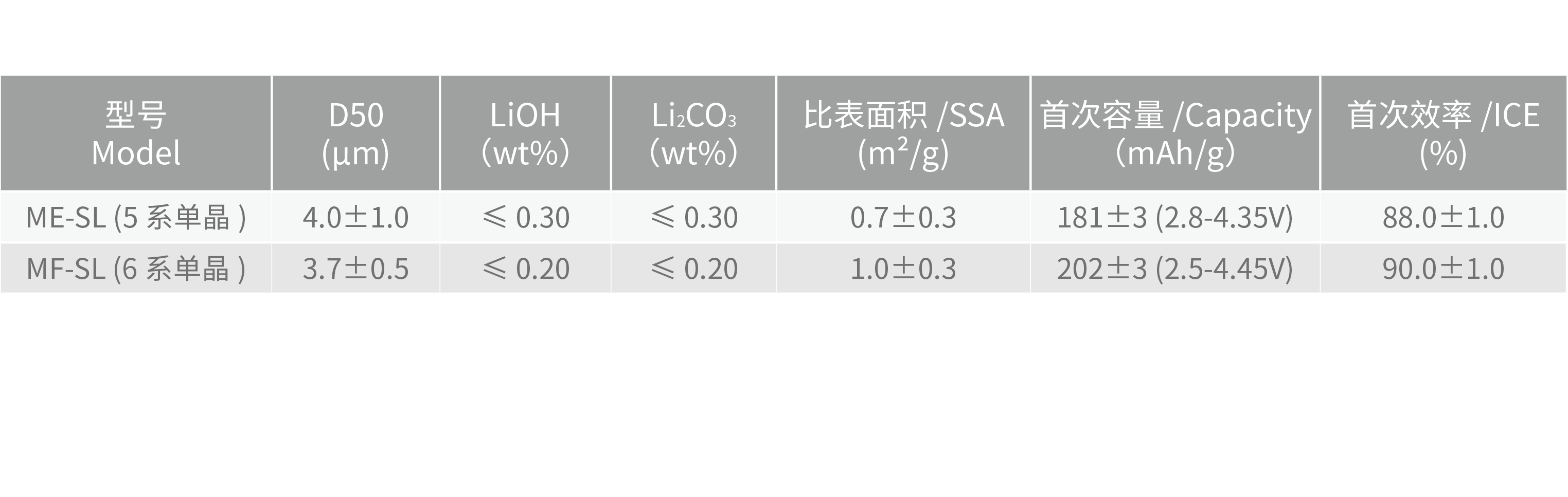 理化指標@2x.png